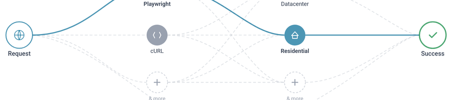 scraperouter_featured